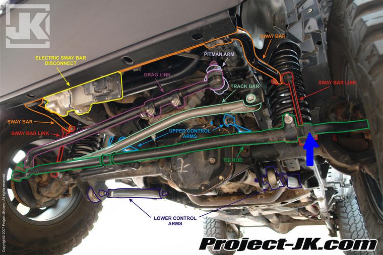 Re-Centering via Tie Rod?!  - The top destination for Jeep JK  and JL Wrangler news, rumors, and discussion