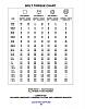Click image for larger version

Name:	bolt_torque_chart_1_.jpg
Views:	25
Size:	39.0 KB
ID:	248979