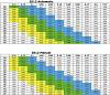 Click image for larger version

Name:	Gearing TABLE.jpg
Views:	347
Size:	98.3 KB
ID:	518497