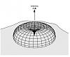 Click image for larger version

Name:	Antenna Pattern.JPG
Views:	232
Size:	28.6 KB
ID:	661193