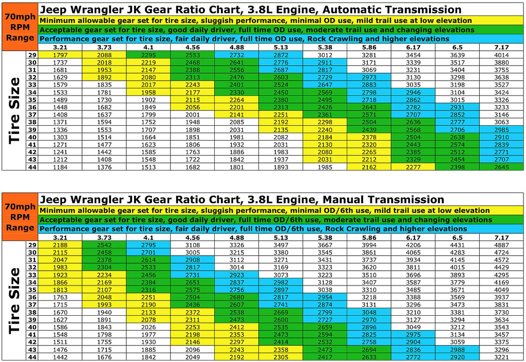 Gear Question  vs  on 35's JKU  - The top destination  for Jeep JK and JL Wrangler news, rumors, and discussion