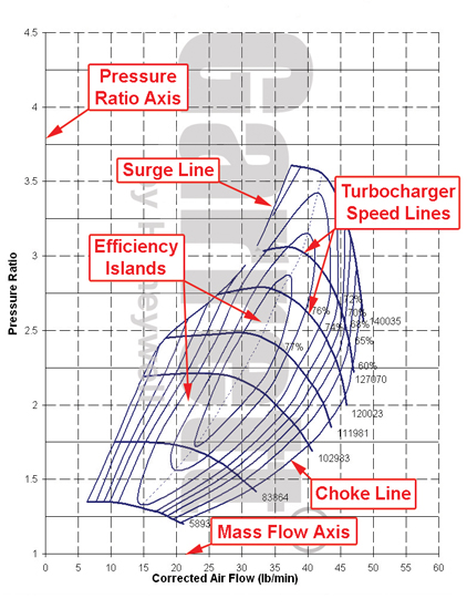 Compressor-Maps-Explained