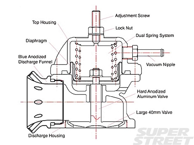 sstp-1211-02+blow-off-valve-explained+diagram