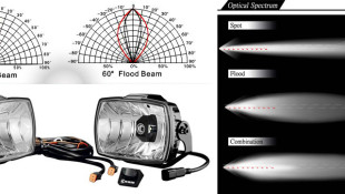 Lighting Tech: Spot vs. Flood vs. Combo Beam Patterns