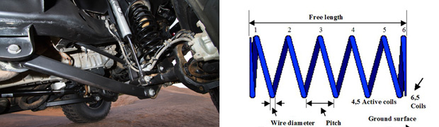 Suspension Tech - How to Calculate Your Spring Rate on Coil and Leaf Springs