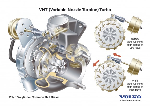 1447972511-syn-pop-1447968128-turbo-volvo-variable-nozzle-turbine-vnt-626x442