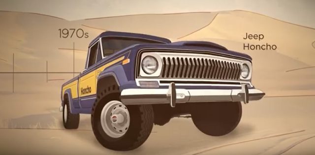 75 Years of Jeep in Under Two Minutes