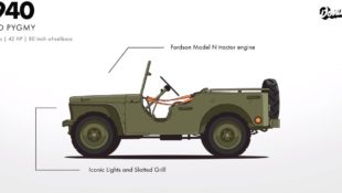 Donut's History of the Jeep