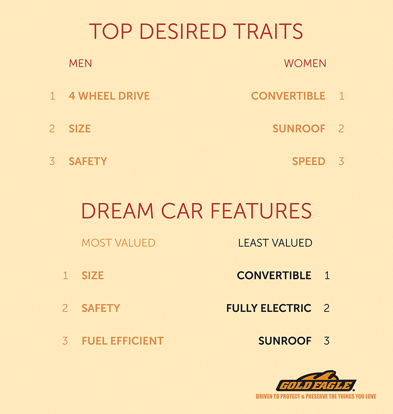 JK-Forum.com - Dream Cars Chart