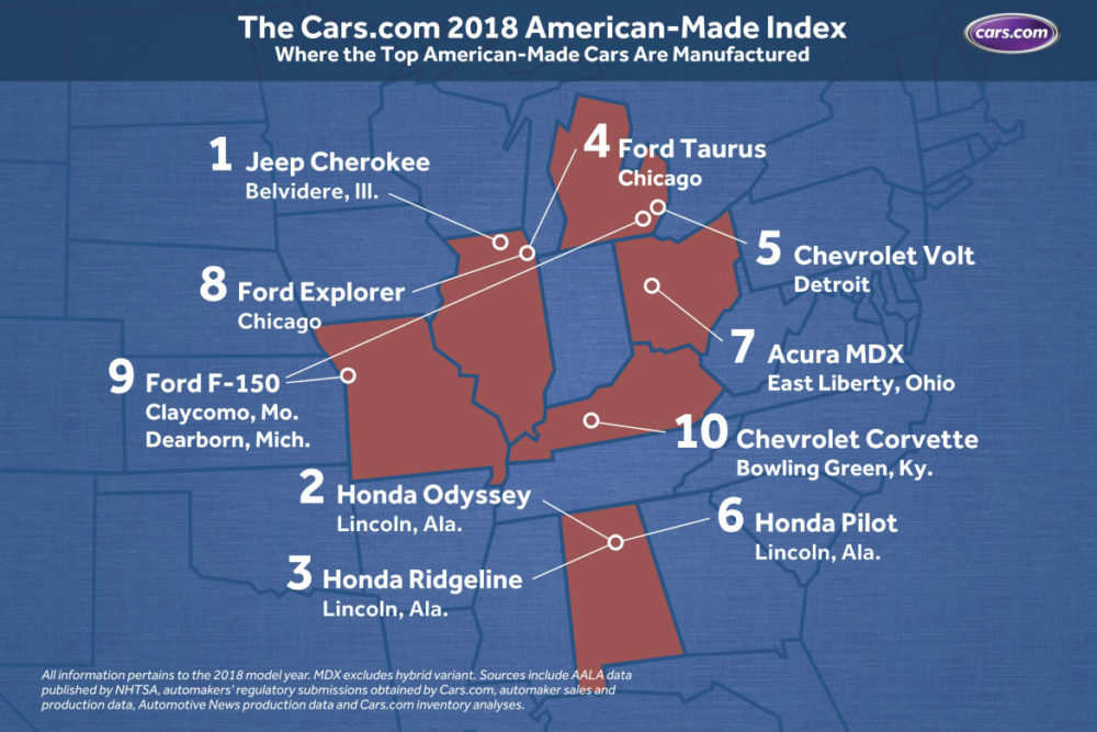 Cars.com American Made Index